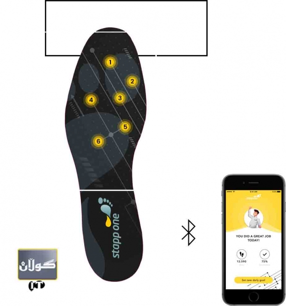 ناوفەڕشی پێڵاویش بوو بە سمارت